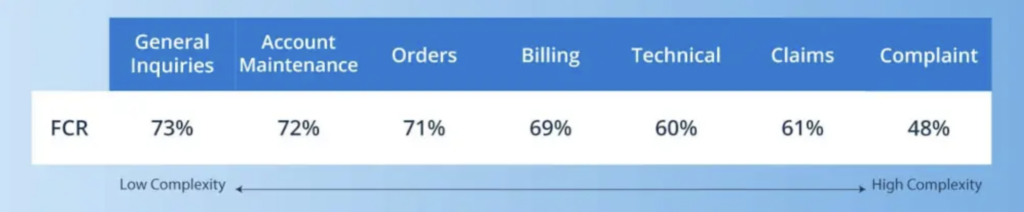 Industry-Specific Averages